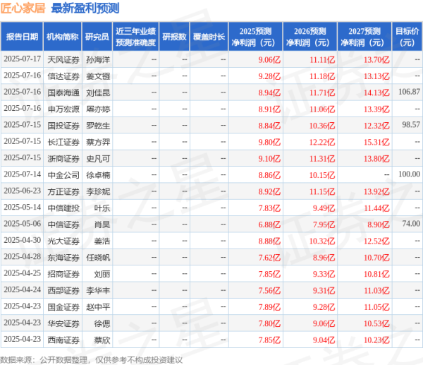 证券配资门户 华安证券: 给予匠心家居买入评级
